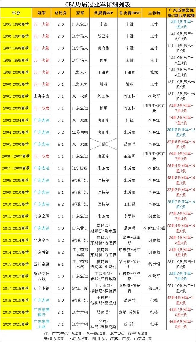 关于争夺冠军的球队实力相近胜负难预料的信息