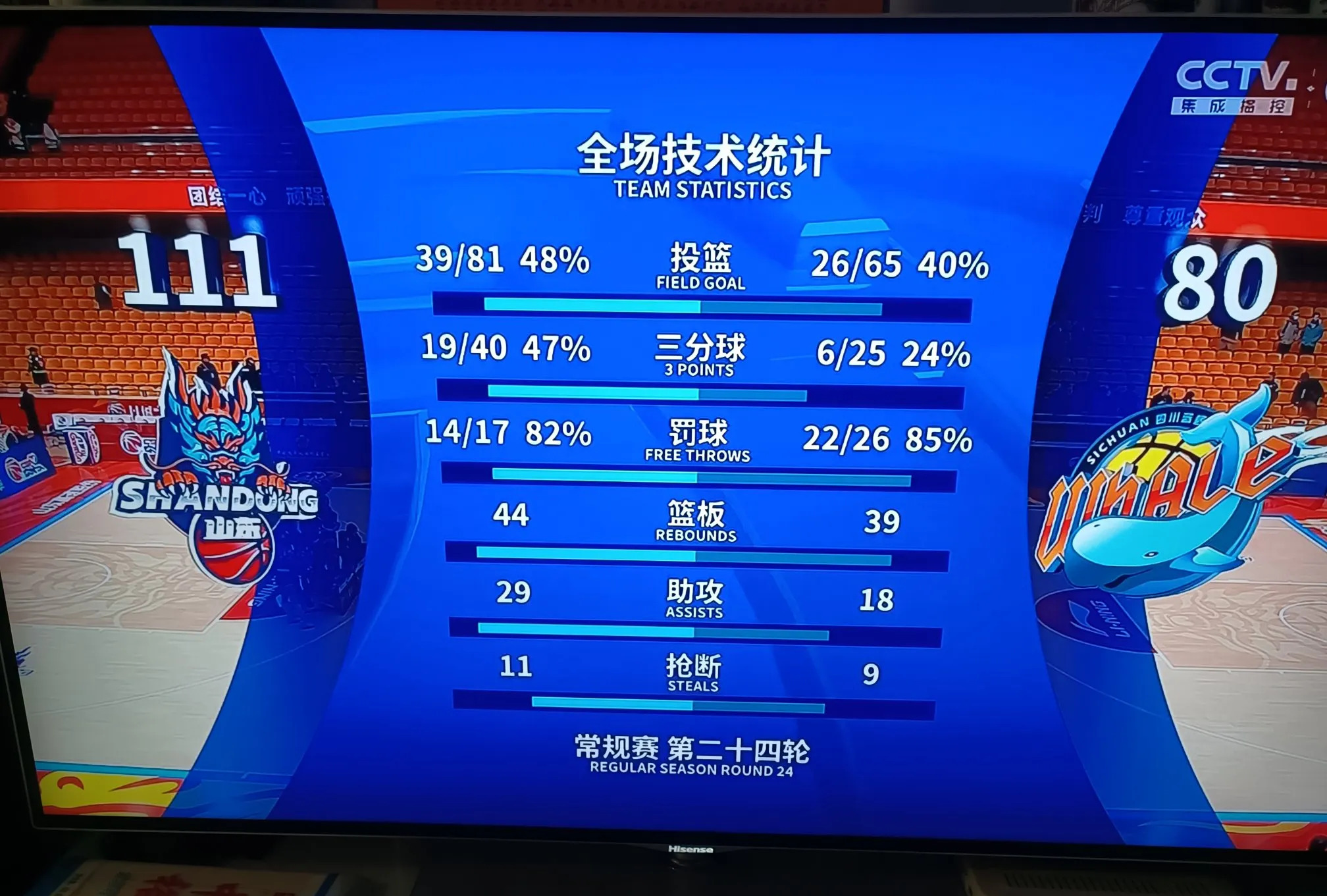 接连遭遇失利，球队战绩一落千丈的简单介绍