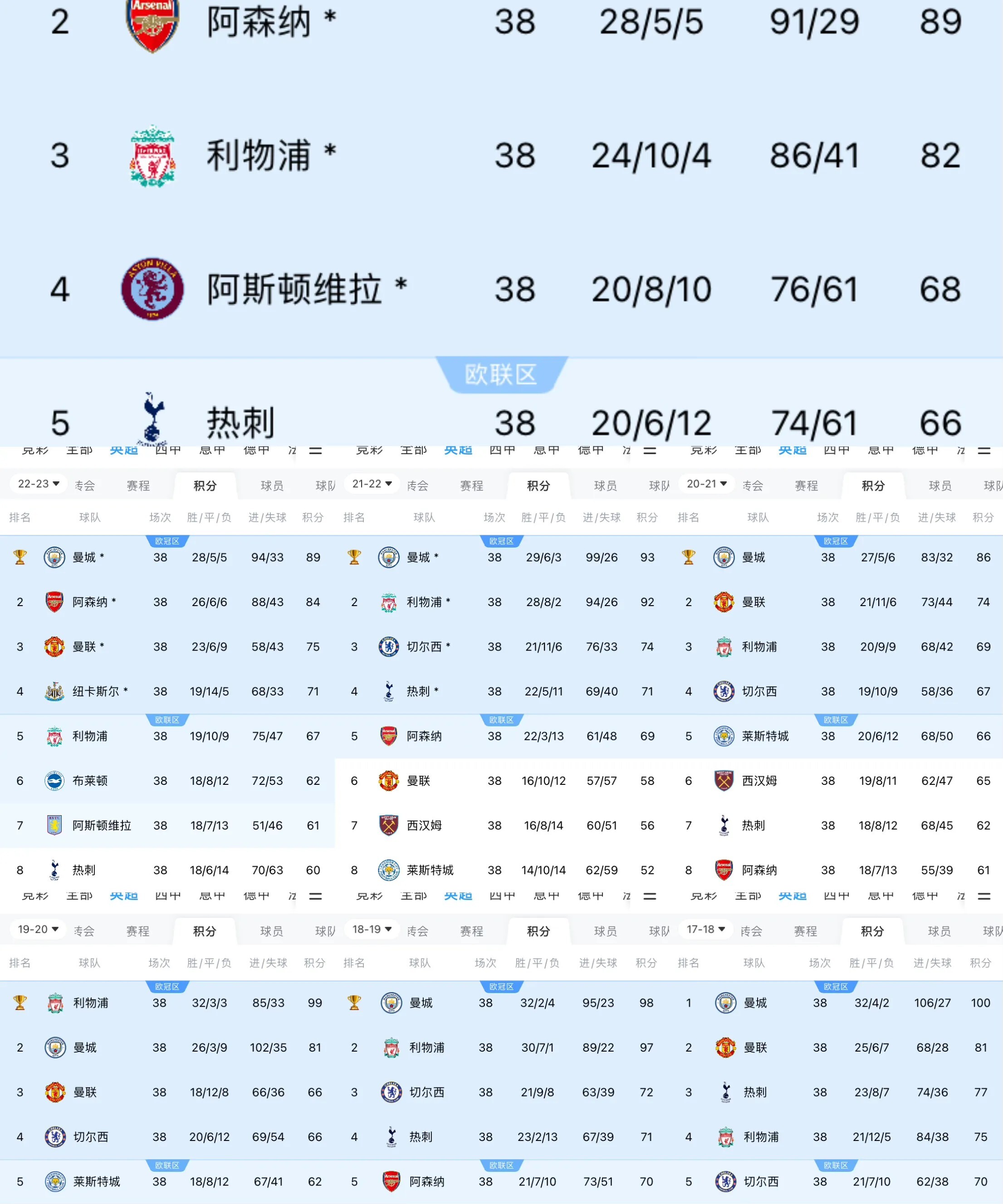 黑白直播-英超重磅对决：皇马迎战曼城，积分榜更新