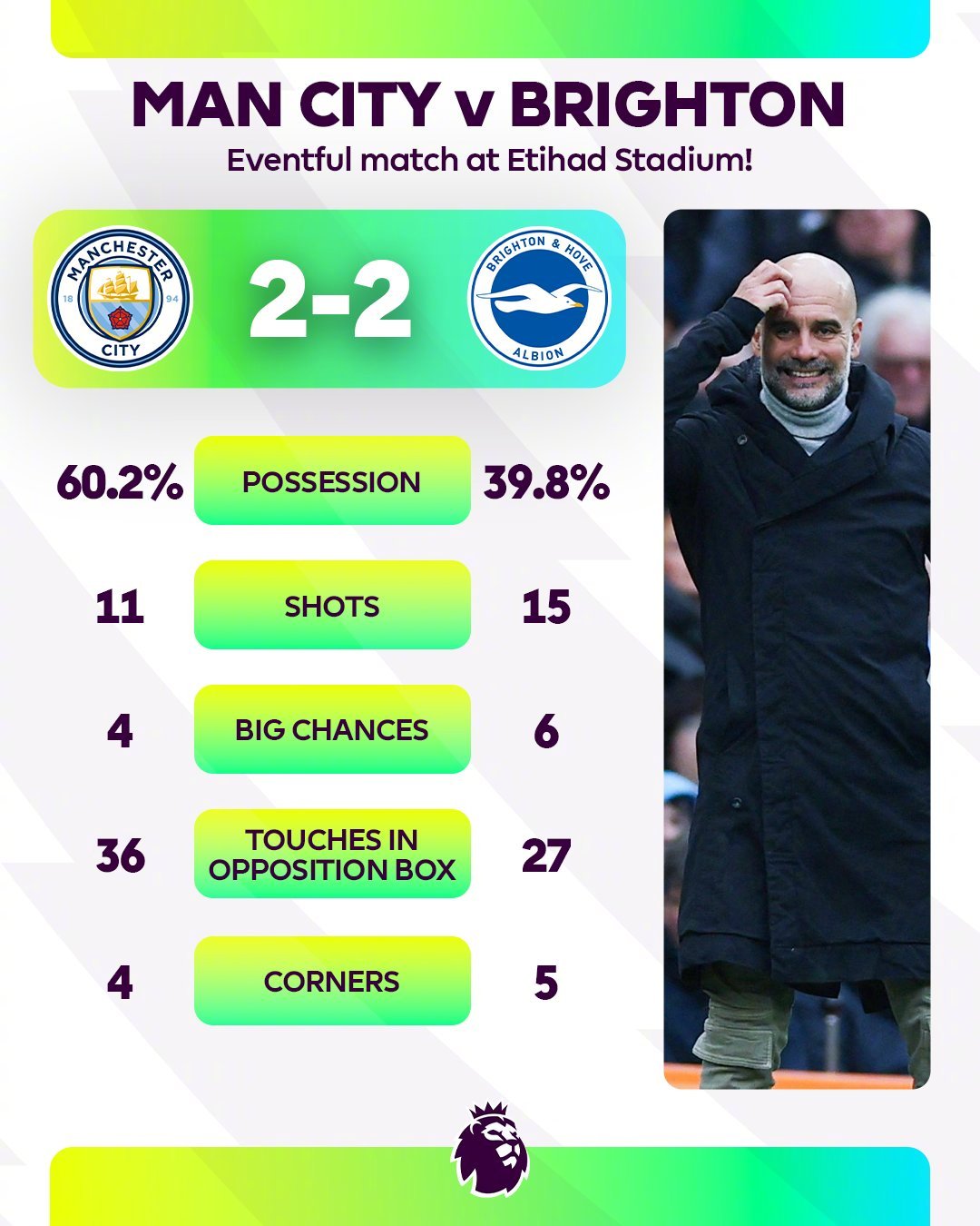 英超重磅对决:皇马迎战曼城,积分榜更新 英超重磅对决:皇马迎战曼城,积分榜更新