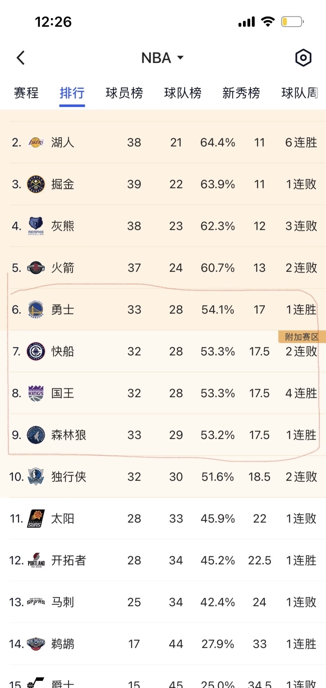 黑白直播体育-勇士连胜创纪录,晋级西部决赛的简单介绍